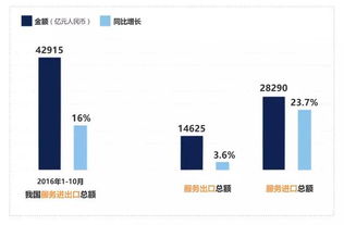 技術(shù)開(kāi)發(fā) 2016年服務(wù)貿(mào)易創(chuàng)新發(fā)展的核心引擎與增長(zhǎng)新動(dòng)力