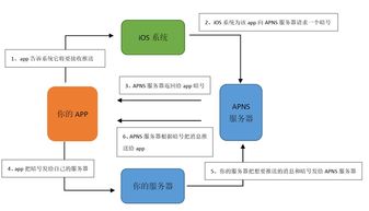 產(chǎn)品經(jīng)理必修課 客戶端、服務(wù)端與交互技術(shù)全景解析